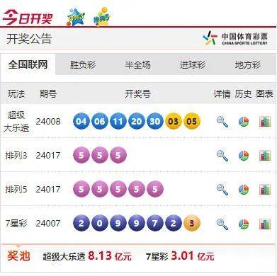 新澳门六开彩开奖结果2020年,科技成语分析落实_界面版6.959