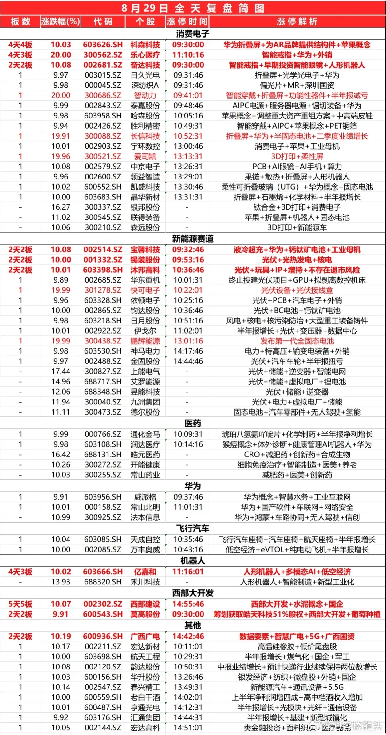 新澳2024今晚开奖资料：全面解析最新开奖号码及趋势分析