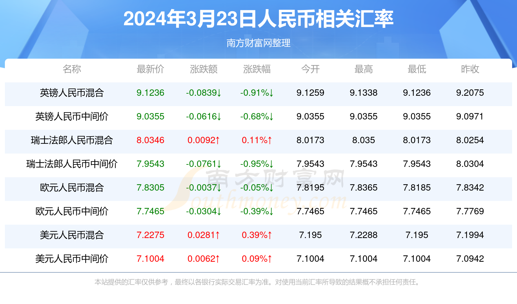 2024年新澳门开奖结果及开奖记录详解与分析