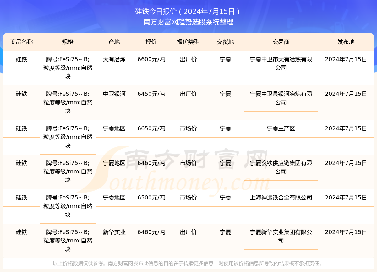 2024年新澳资料大全正版资料免费获取全攻略