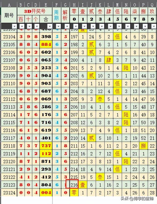 2024年新澳天天彩免费资料解析与老牌玩法对比