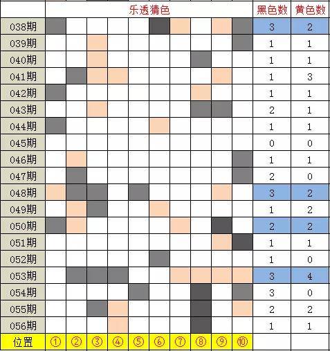 2023年10月4949澳门今晚开奖结果及相关分析与预测