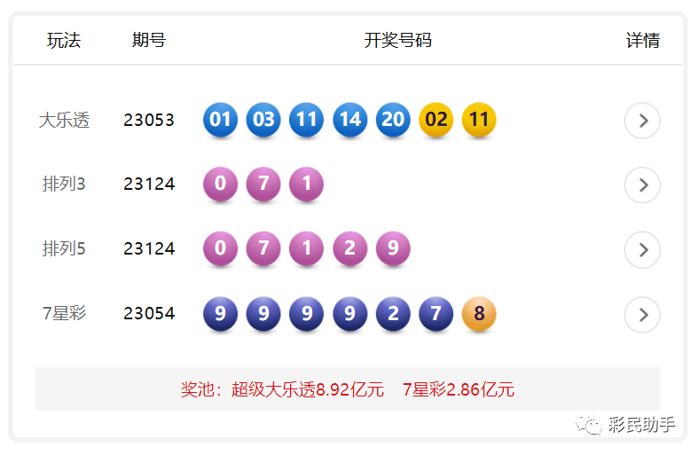 新澳门六开彩今晚开奖：最新开奖结果及走势图分析