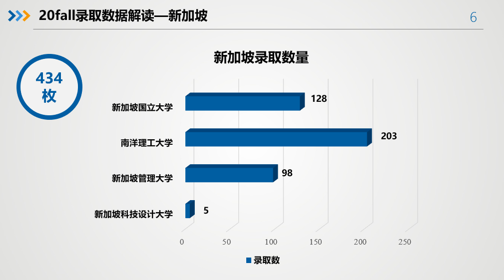 新澳最新最快资料：全面解析当前留学政策与申请流程