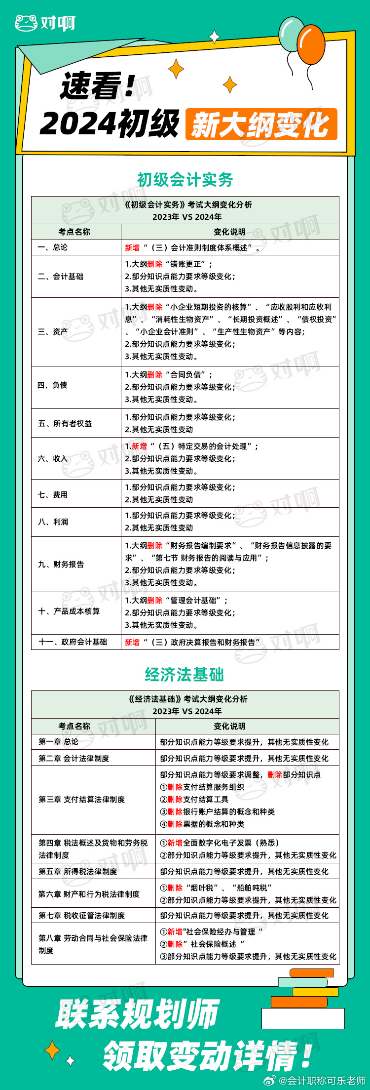 2024年正版资料免费大全，助你轻松备考和提升技能