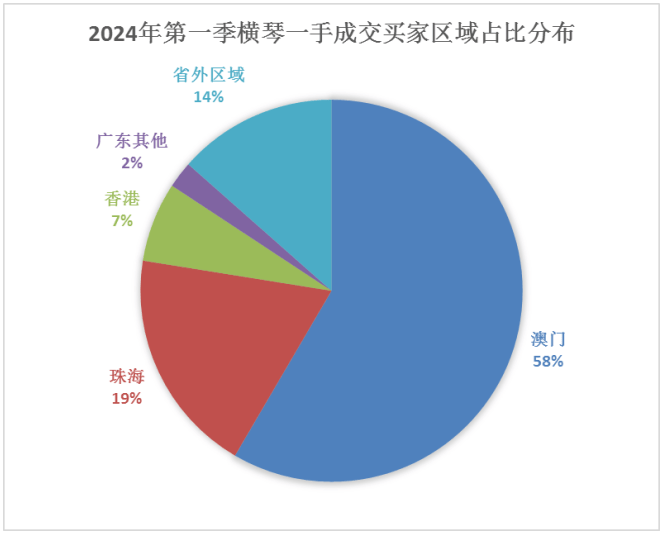 2024年澳门正版开奖结果：最新数据分析与趋势预测