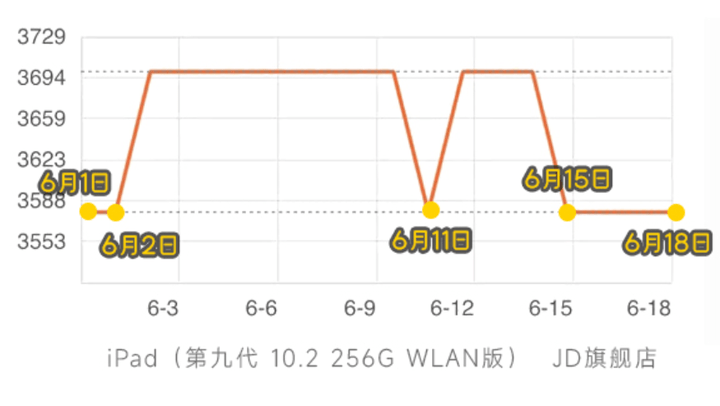 2024年新澳历史开奖记录解析：香港开奖趋势与分析