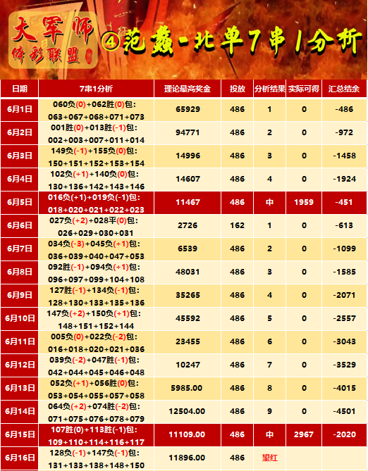 深入解析一肖一码一必中一肖的投注技巧与经验分享