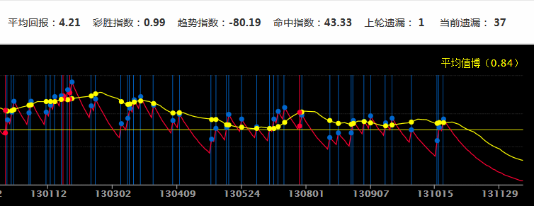 全面解析新澳门彩历史开奖记录走势图的演变与趋势分析