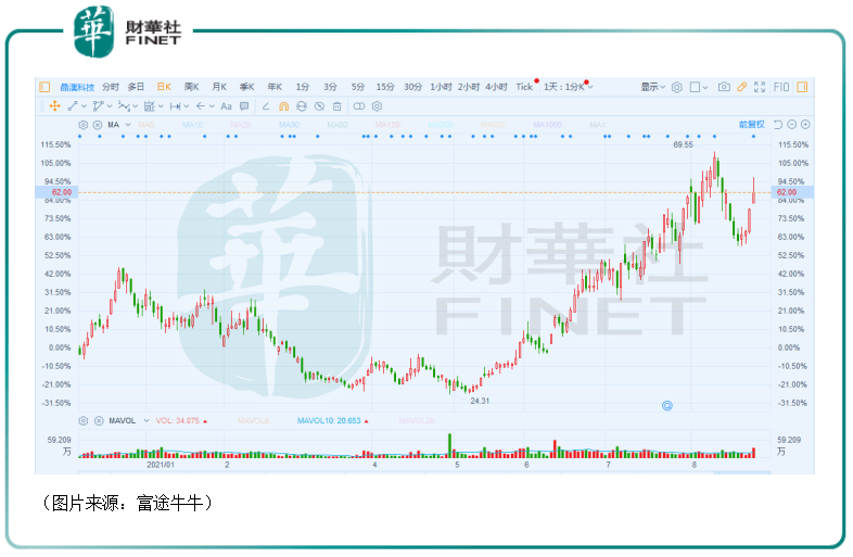 新澳天天开奖资料大全1050期：全面解析最新中奖号码与趋势分析