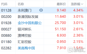 澳门4949开奖结果最快，最佳精选解释落实_尊贵版2.89