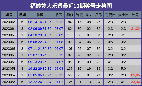 新澳门彩历史开奖结果走势图，最新核心解答落实_社交版8.072