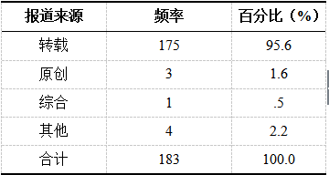 最准一肖一码100%精准的评论，数据资料解释落实_探索版7.378