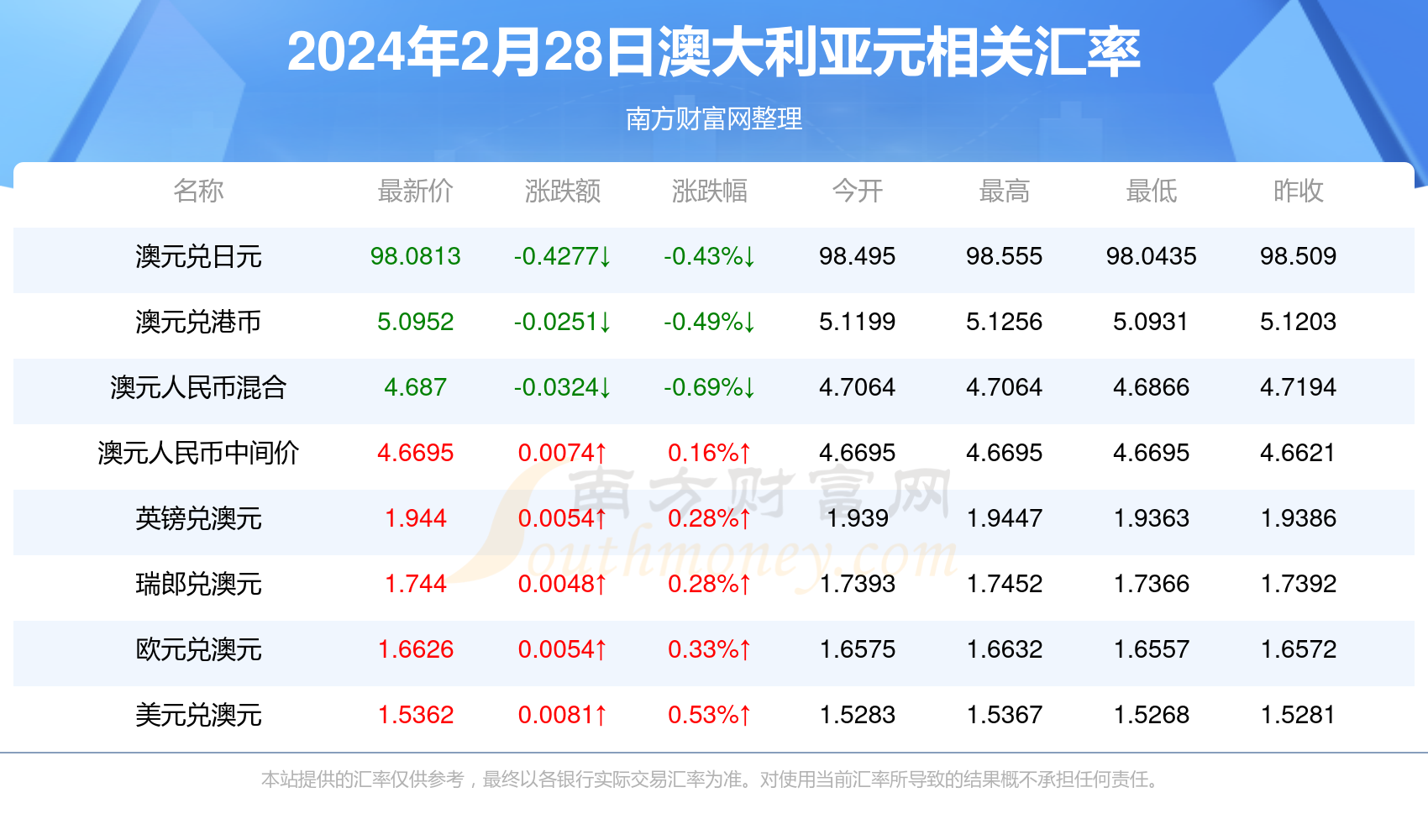 2024年新澳开奖结果，经典解答解释落实_交互版35.28.90