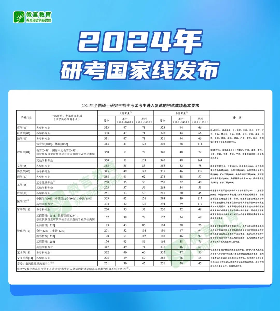 2024年新奥门免费资料大全，最新核心解答落实_社交版8.072