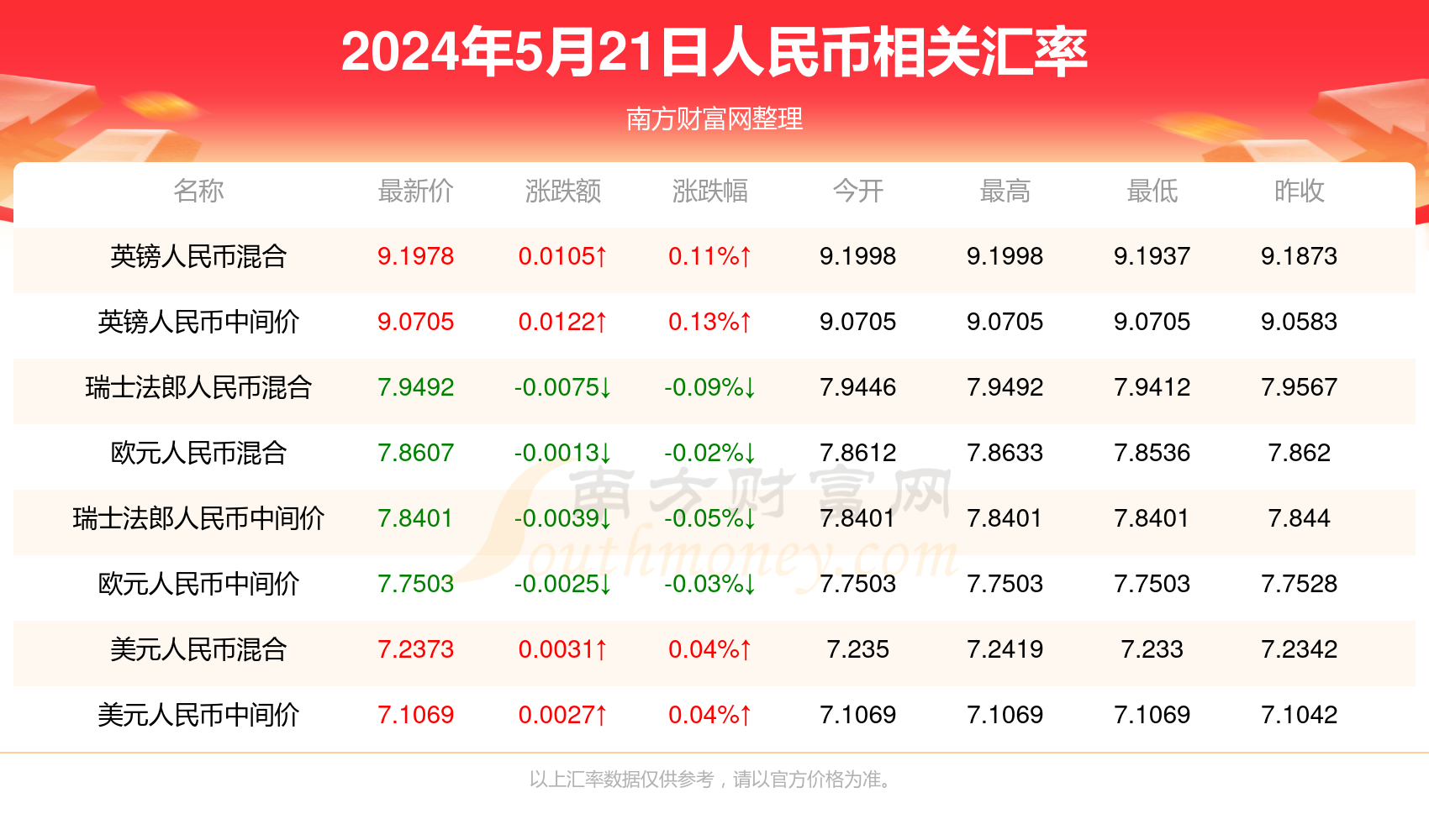 2024今晚新澳门开奖结果