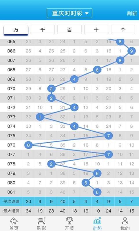 白小姐一肖一码100正确,最新核心解答落实_社交版9.577