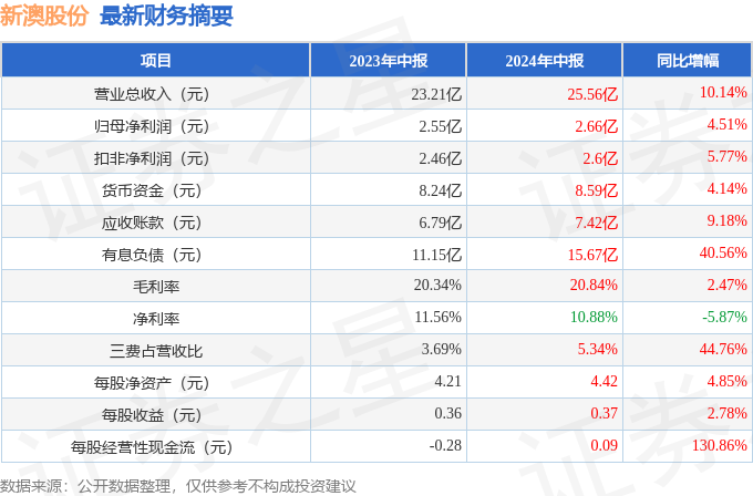 2024新澳历史开奖,决策资料解释落实_储蓄版9.479