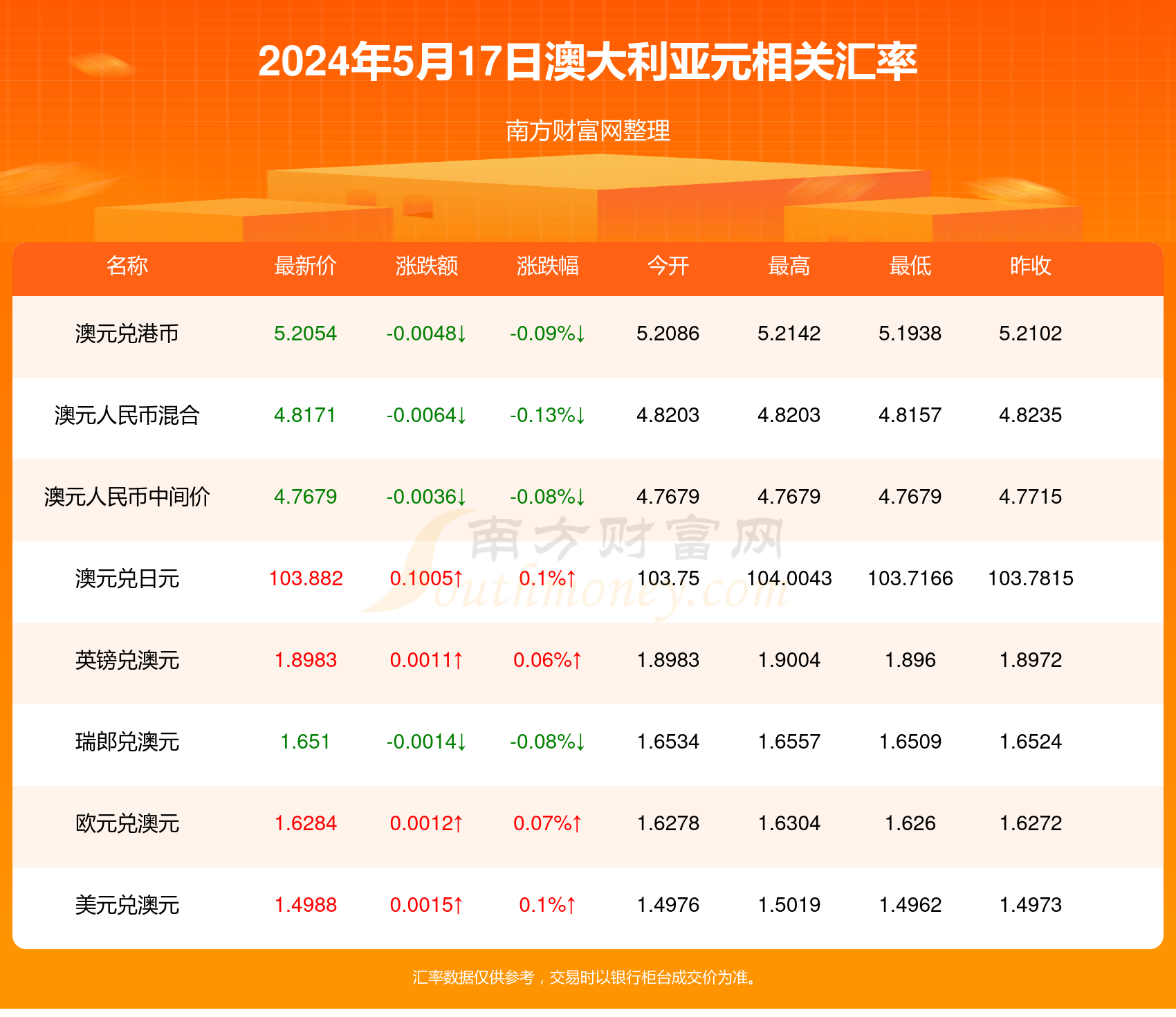 2024年新澳开奖结果,最新核心解答落实_社交版9.573