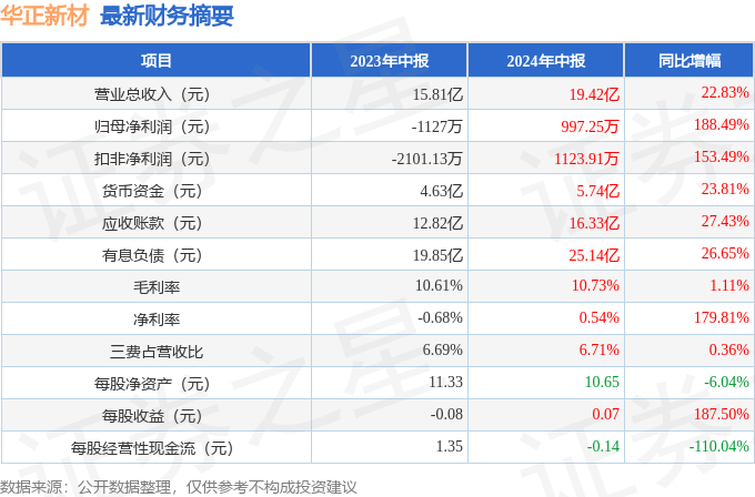 2024年新澳门天天彩开彩结果