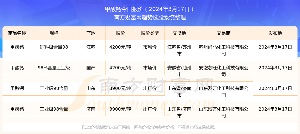 2024澳彩免费公开资料查询,最新核心解答落实_社交版9.577