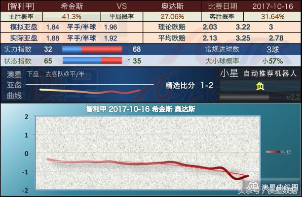 新澳今天最新资料晚上出冷汗