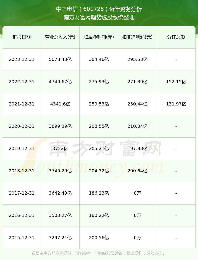 2024历史开奖记录澳门,科技成语分析落实_HD6.874