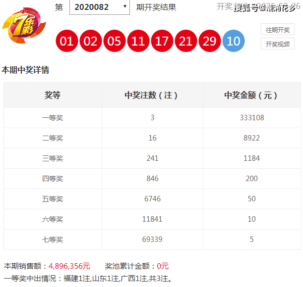 2024年开码结果澳门开奖,科技成语分析落实_界面版6.474