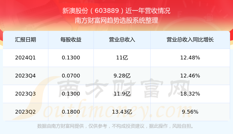 2024新澳最新开奖结果查询,效率资料解释落实_精英版4.375