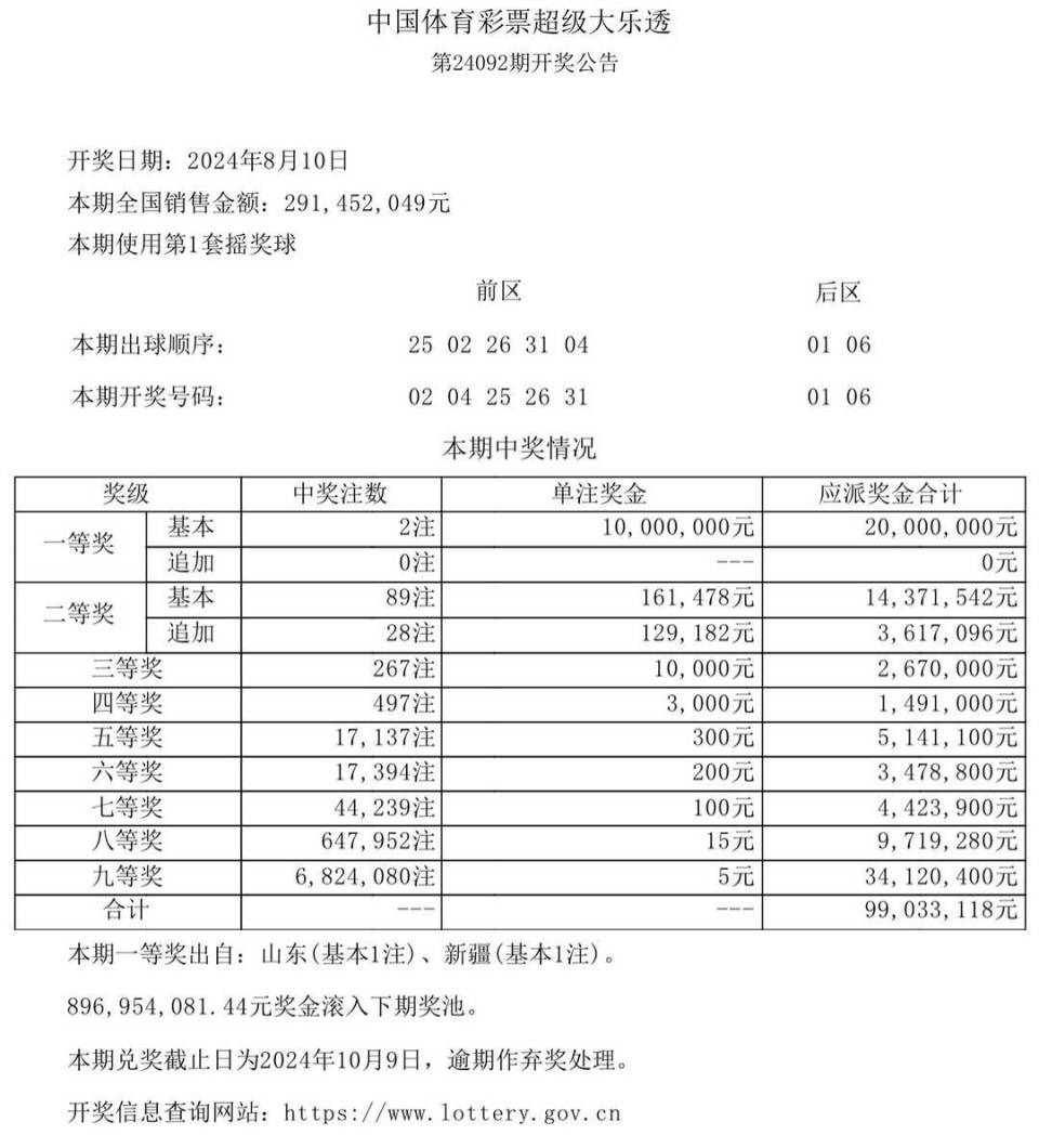 新奥门六开奖结果2024开奖记录,科学解答解释落实_升级版47.76.71