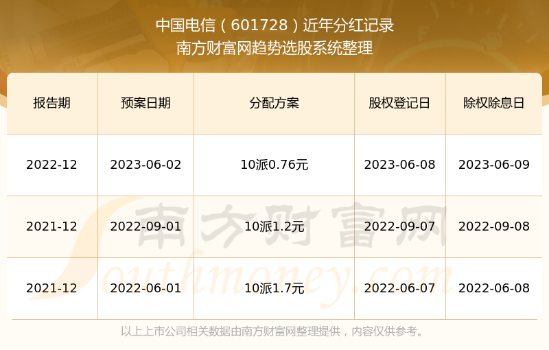 2024新奥历史开奖记录香港,科技成语分析落实_界面版6.474