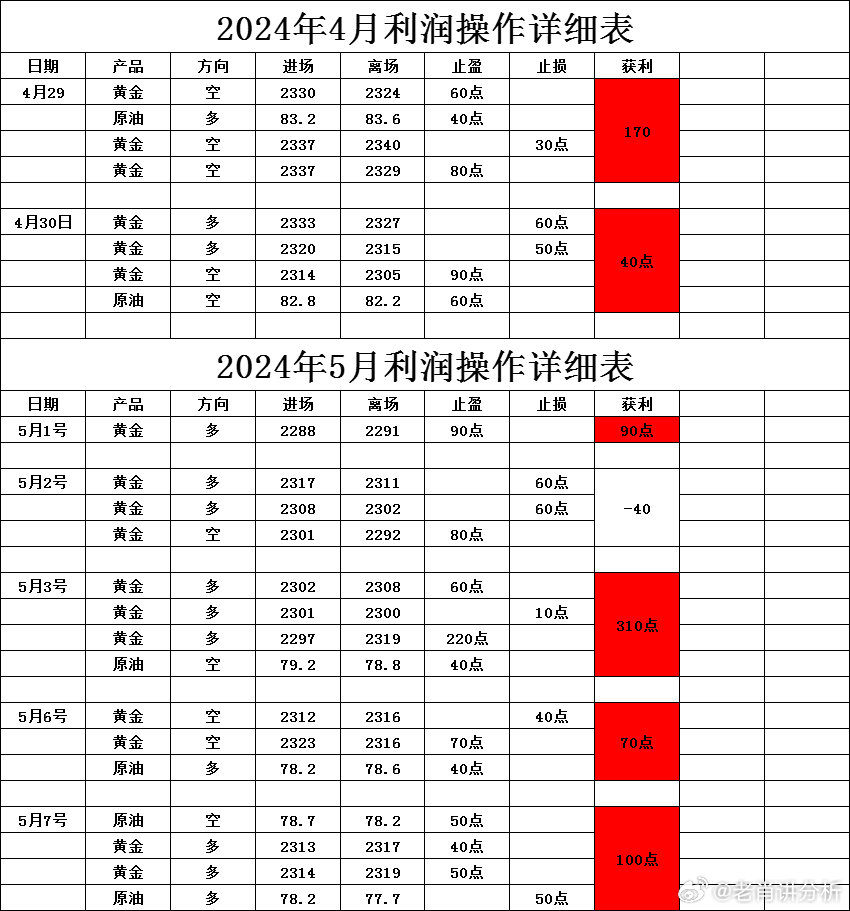 一肖一码一一肖一子,创新性执行计划_奢华版55.97