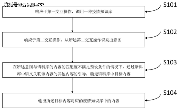 造梦者