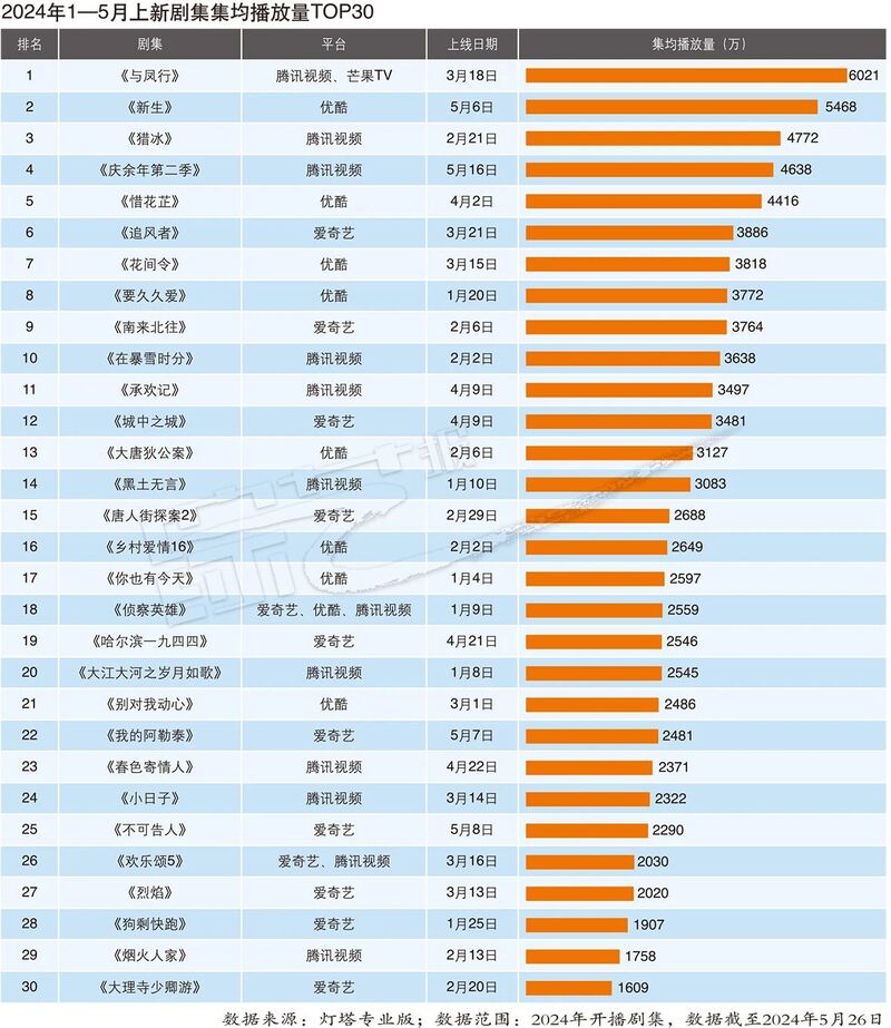 在忐忑悳年代丶怅惘浮云