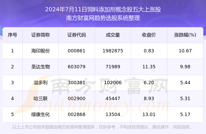 新澳天天开奖资料大全最新开奖结果今天,深刻理解解答解释方案_活跃集99.232