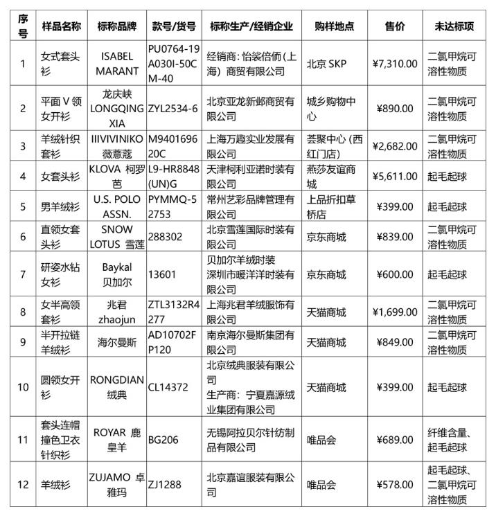 新澳门一肖中100%期期准,最佳精选解释落实_尊贵版2.27