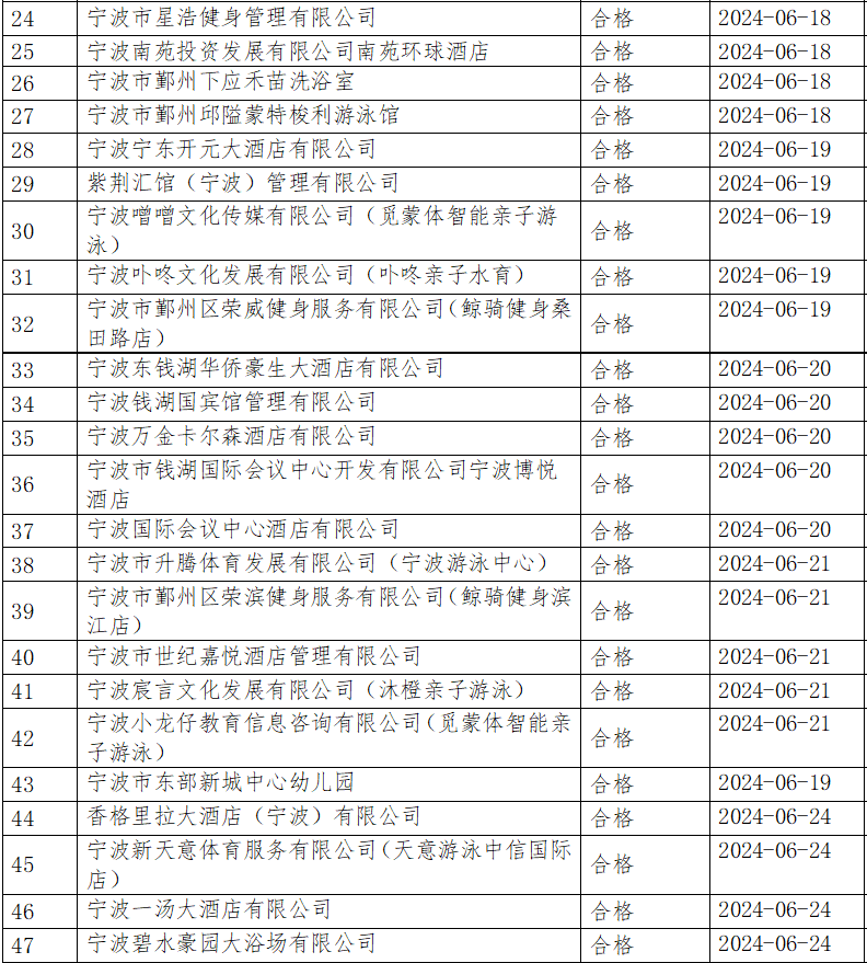 澳门六开奖结果2024开奖记录查询表,权威解答解释落实_精简版27.12.24