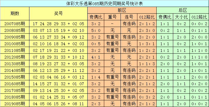 新澳门彩历史开奖记录走势图香港,科技成语分析落实_创意版2.434