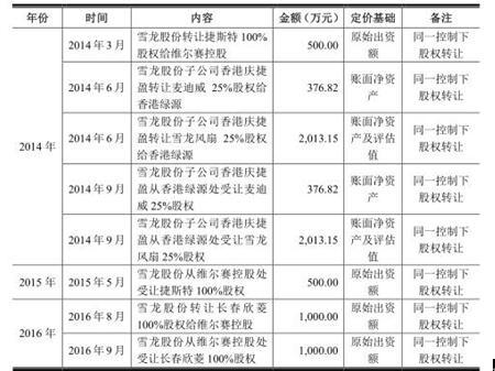 雪色无香 第40页