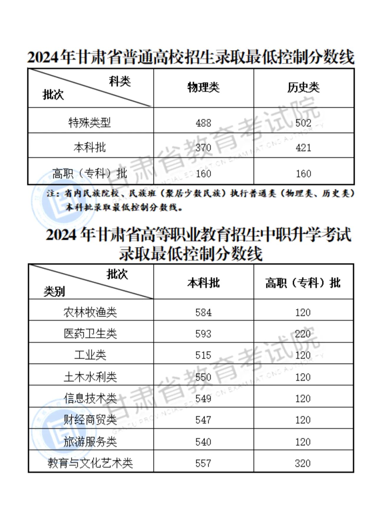 奥门六开奖号码2024年开奖结果查询表,科技成语分析落实_HD9.277