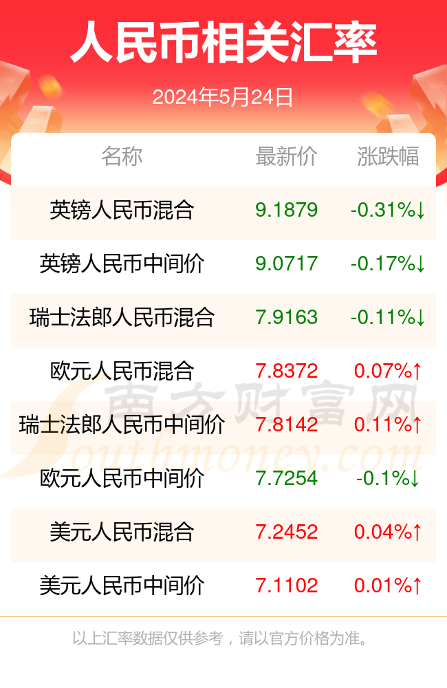 2024年澳门资料查询,最新核心解答落实_社交版2.579