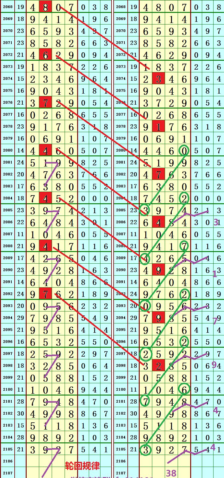 四肖八码期期准资料免费长期公开讲结果,专家解析解答解释模式_遥控版9.512