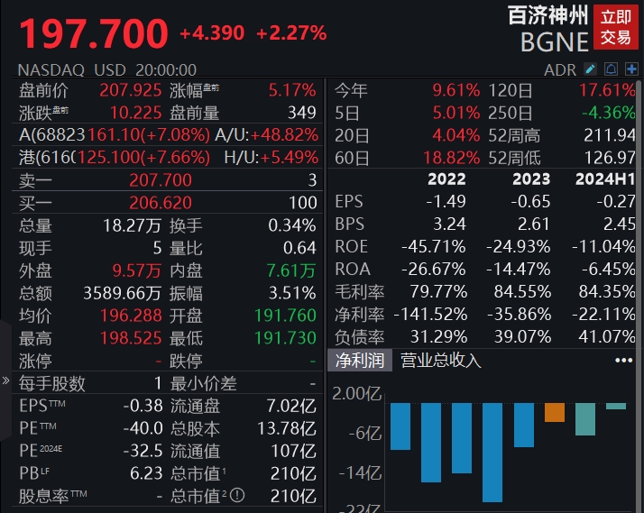 新澳好彩免费资料查询211期,最新答案解释落实_免费版2.49