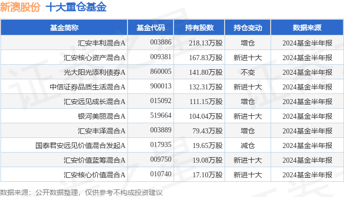 新澳2024年精准资料126期,数据资料解释落实_探索版7.364