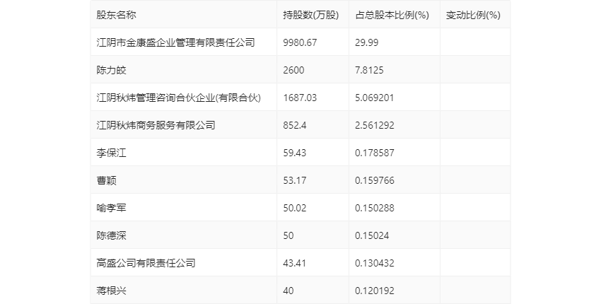 2O24年澳门开奖记录,科学解答解释落实_潮流版97.97.75