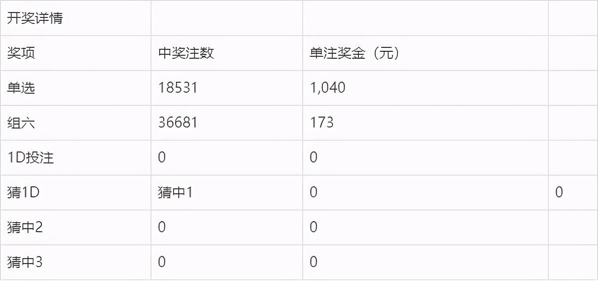 新澳门开奖结果2020 开奖记录_,预测解答解释落实_铂金版94.27.80