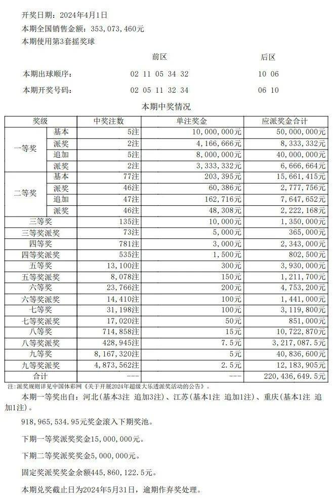 新澳门开奖结果2024开奖记录表图片,数据资料解释落实_探索版7.364