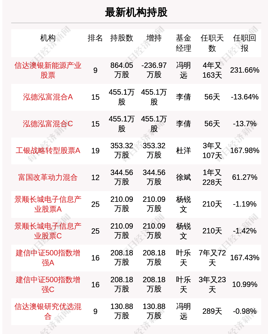 新澳天天开奖资料大全最新5,快速解答解释落实_娱乐版79.34.72