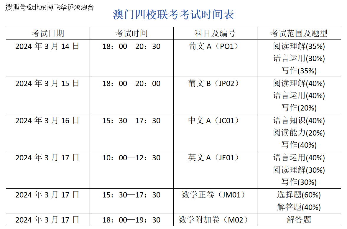 2024澳门资料,效率资料解释落实_精英版4.375