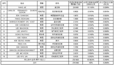 2024正版资料大全开码,行家解答解释落实_历史版64.20.39